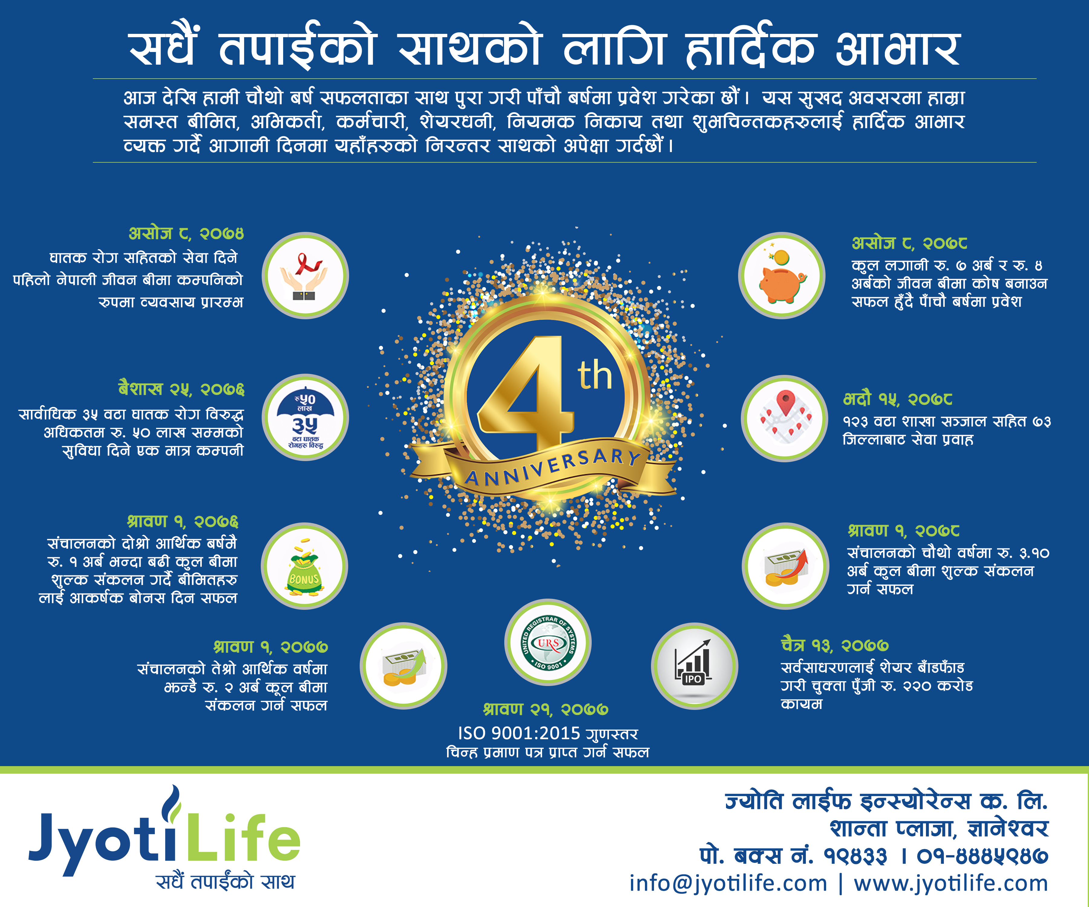 ज्योति लाइफ इन्स्योरेन्स पाँचौ वर्षमा प्रवेश, अहिले सम्म ६ अर्ब ९० करोड बीमा शुल्क आर्जन