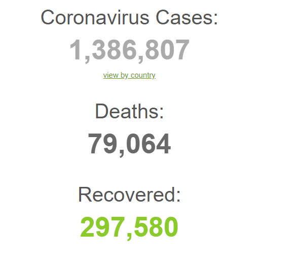 कोरोना भाइरस : विश्वभर मृतकको संख्या ७९ नाघ्यो, हालसम्म आज मात्र ४ हजारभन्दा बढीको मृत्यु