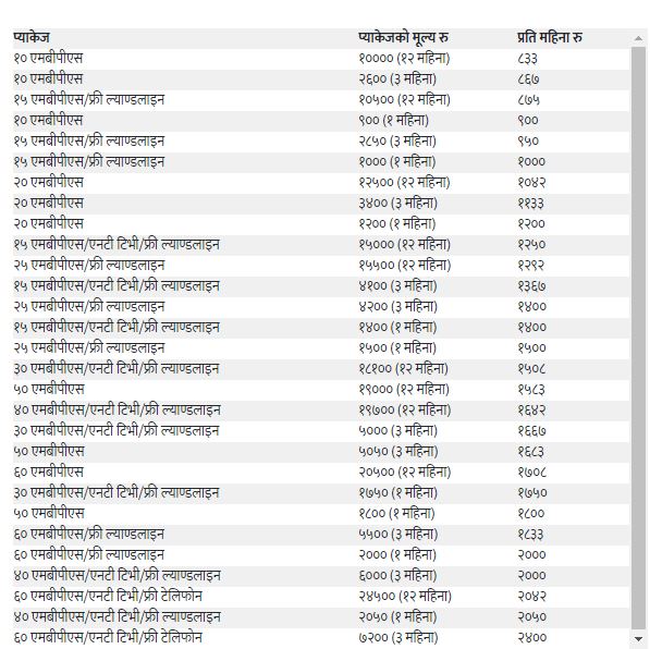 क्लासिक टेकको विभिन्न १२ वटा प्याकेजमा इन्टरनेट सेवा, कुनको मुल्य कति ?