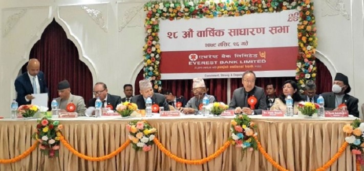 एभरेष्ट बैंकको साधारण सभाबाट २०.६८ प्रतिशत लाभांश पारित