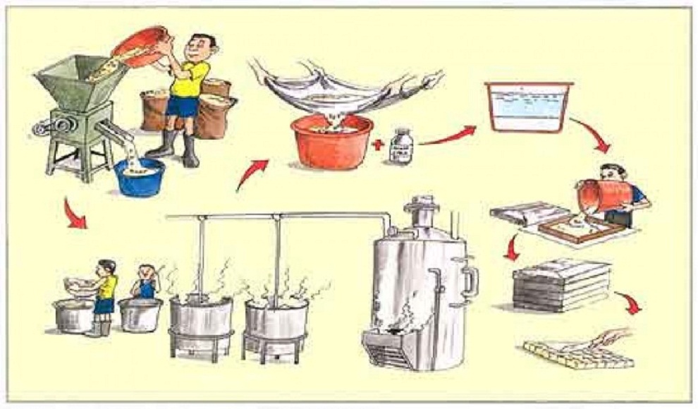 कोरोना कहर : सबैभन्दा वढी असर लघु तथा घरेलु उद्योगमा