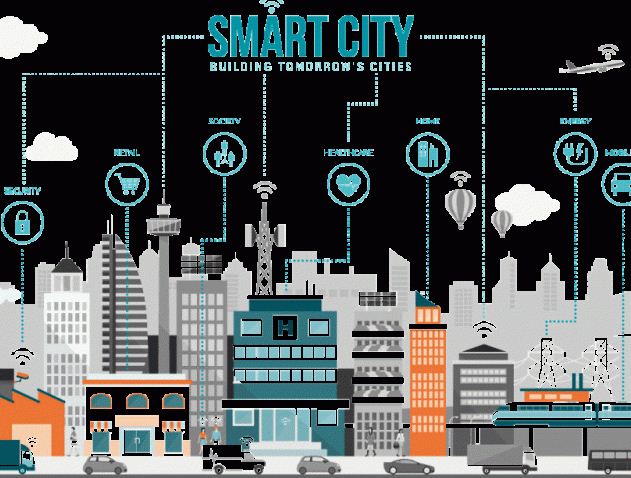‘स्मार्ट शहरी प्रविधि प्रतिस्पर्धा’ सुझाव: उत्कृष्ट सोचलाई ५ लाख पुरस्कार प्रदान गरिने