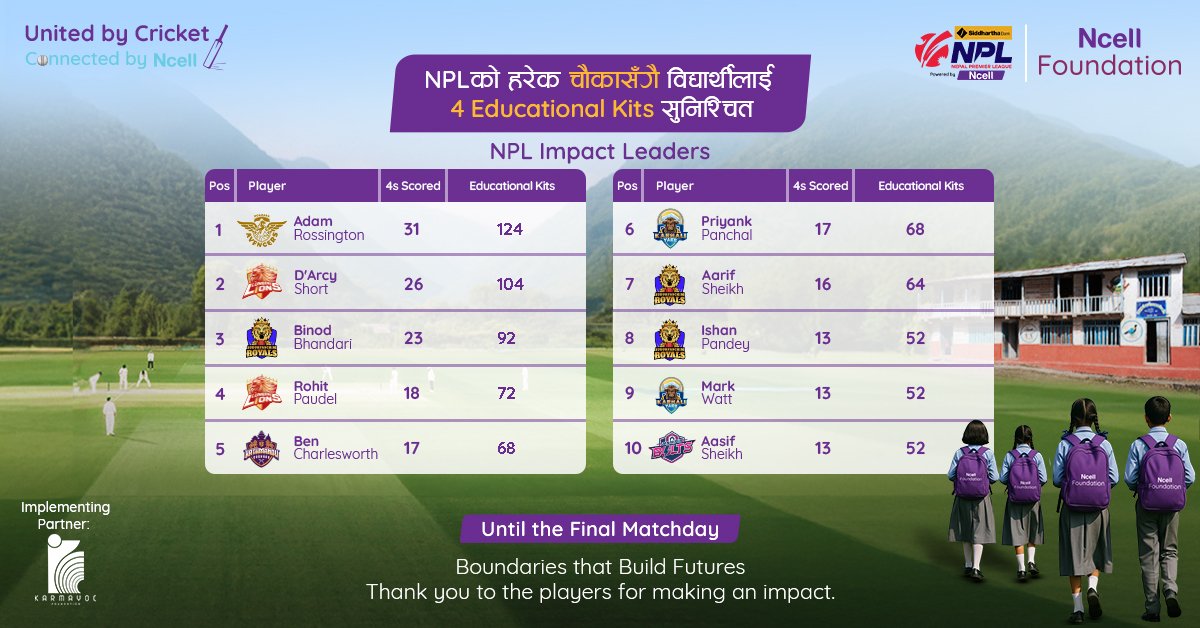 एनसेल फाउन्डेसनले एनपीएल दोस्रो संस्करणका चौकाहरूबापत २४ सयभन्दा बढी शैक्षिक सामग्री वितरण गर्ने