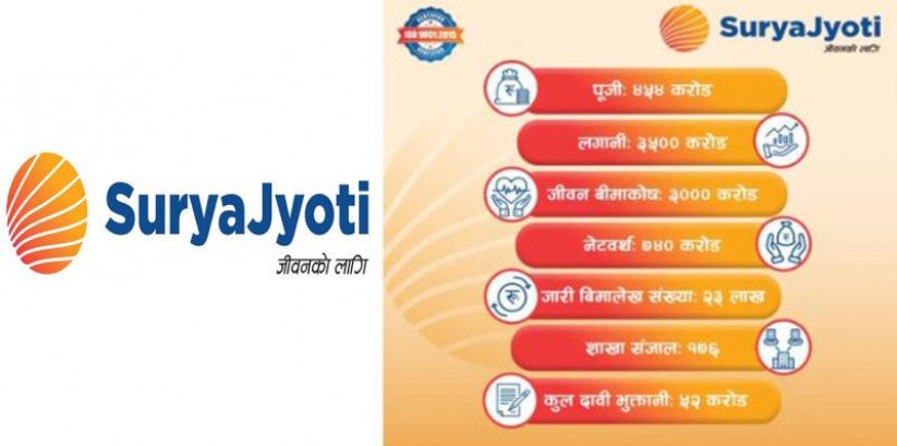 सूर्यज्योति लाइफ इन्स्योरेन्सको  मर्जरको एक वर्ष  पुरा