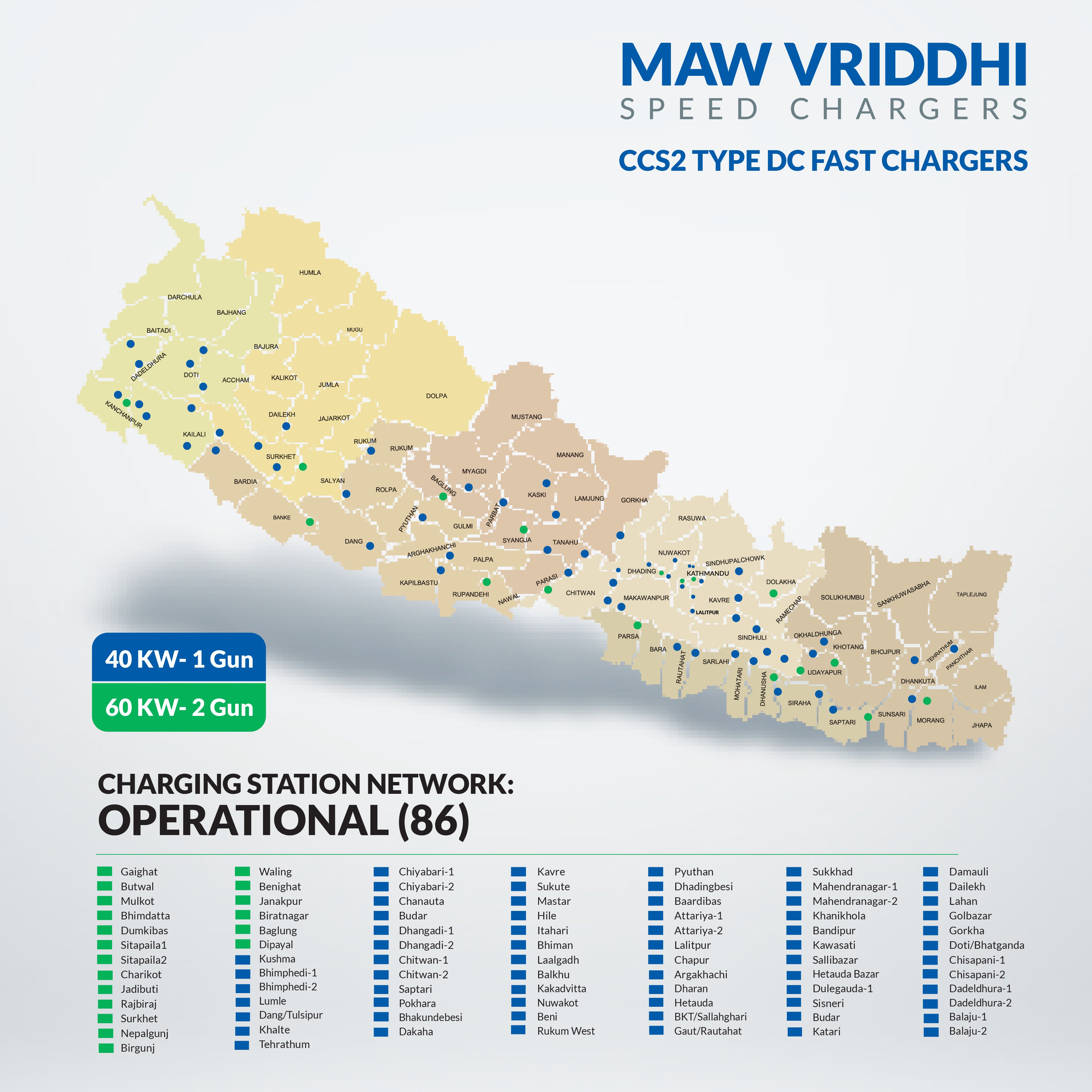 एमएडब्लू वृद्धिद्वारा चार्जिङ नेटवर्क विस्तार: ८६ स्टेसन सञ्चालन