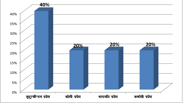chart 2