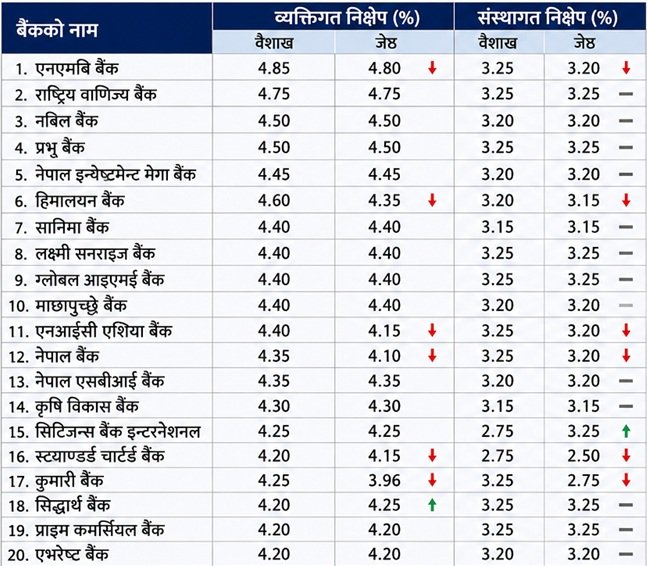 Commercial-bank-interest-rate