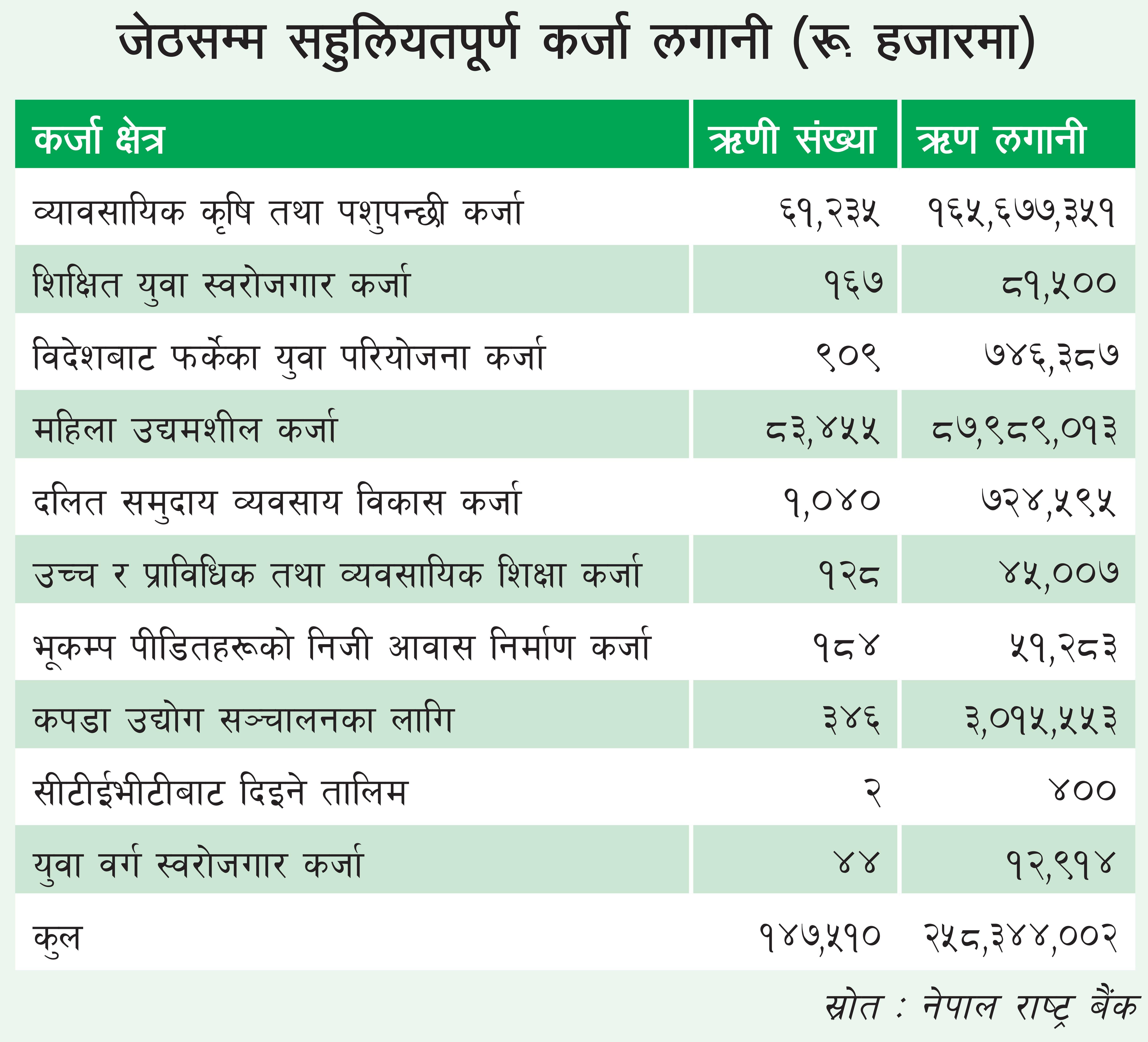 data