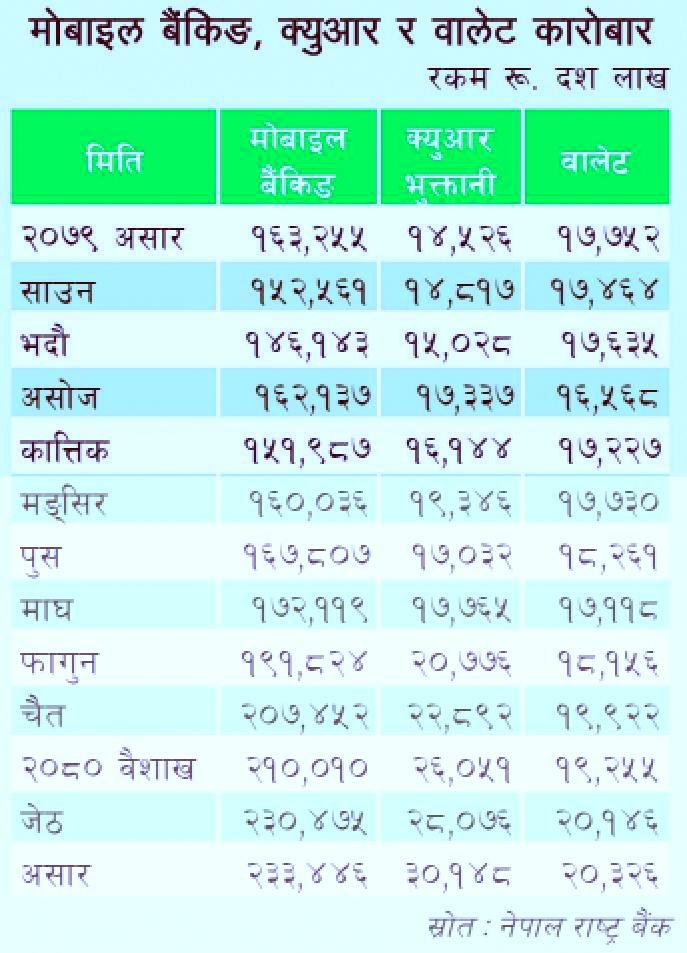 data