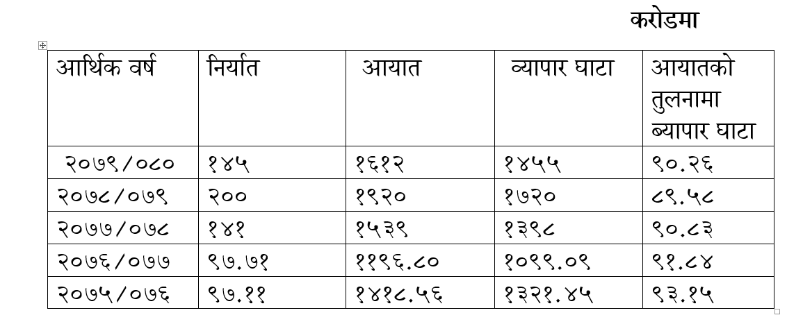 data