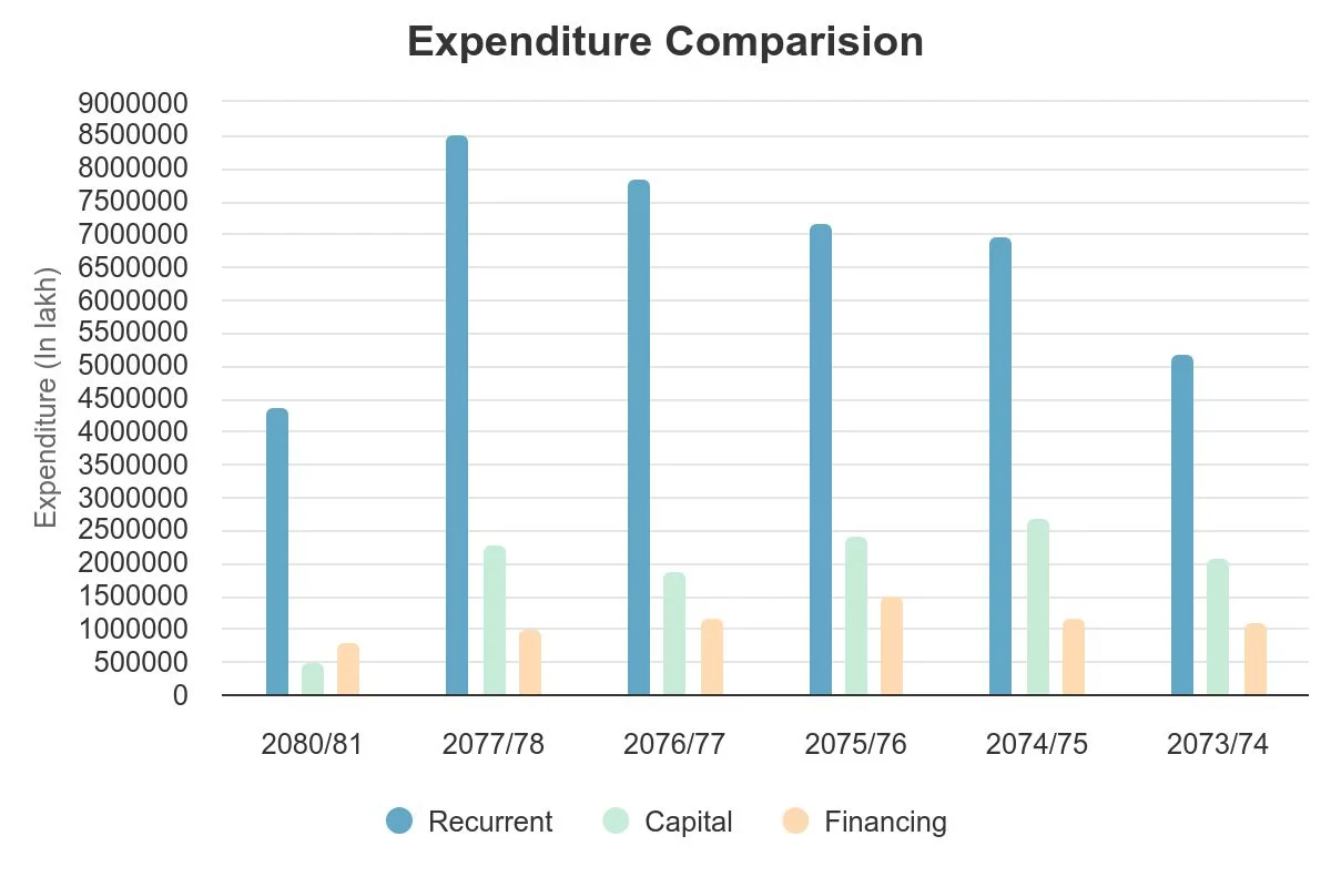 expenditure-comparision_qEFQKqSC0n