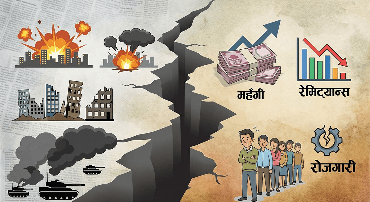 नेपालको अर्थतन्त्रमा मध्यपूर्व युद्धको असर र संभावित परिणाम