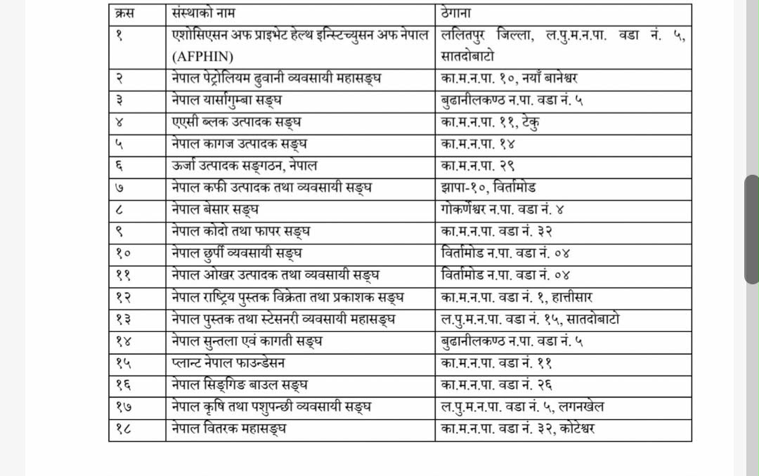 list
