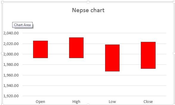 nepse weekly chart