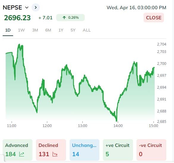 nepse