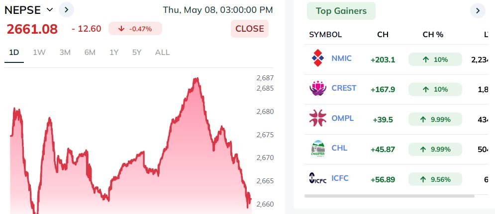 nepse