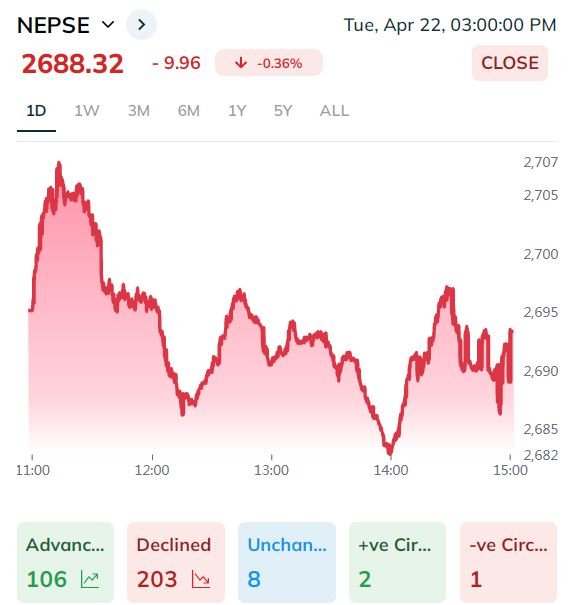 nepse