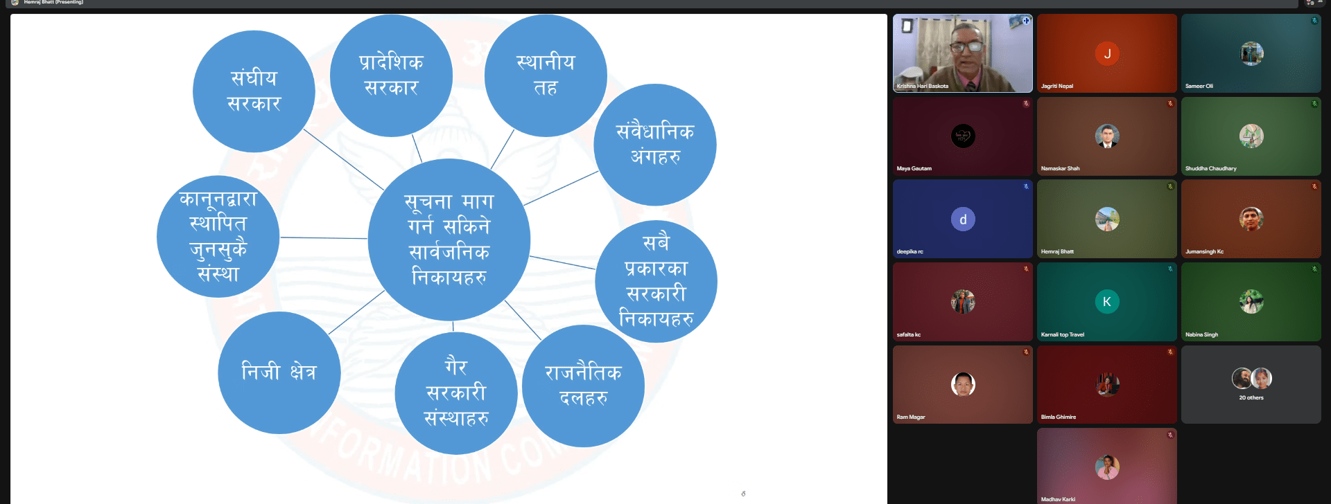 बास नेपालको आयोजनामा सूचनाको हकसम्बन्धी दुई दिने तालिम सुरु