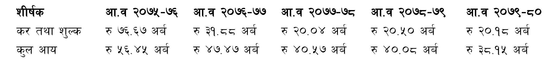 tax list